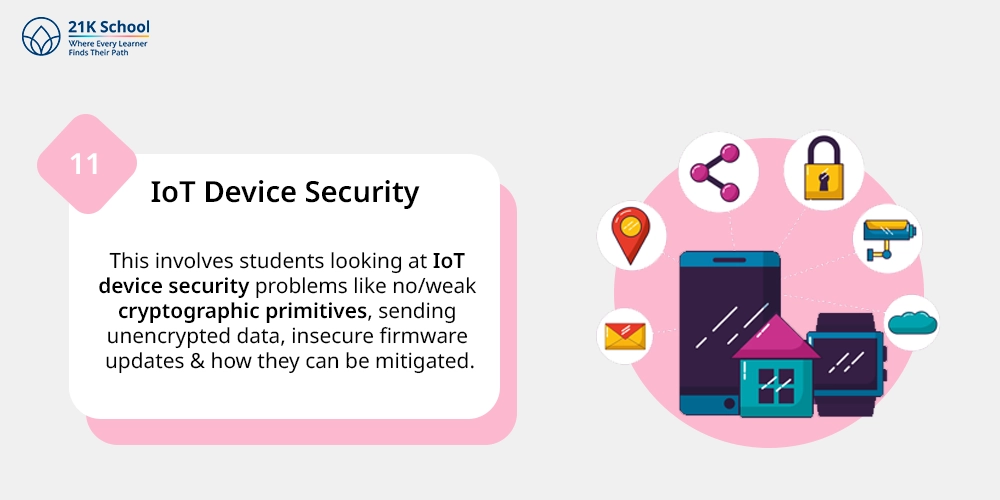 IoT Device Security
