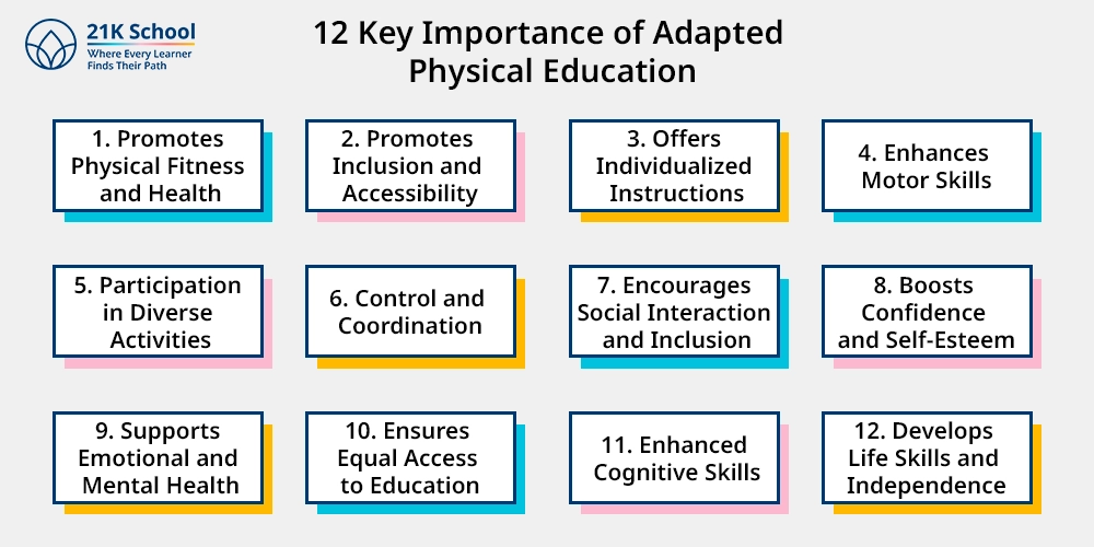 12 Key Importance of Adapted Physical Education