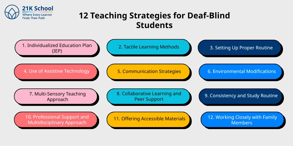 12 Teaching Strategies for Deaf-Blind Students