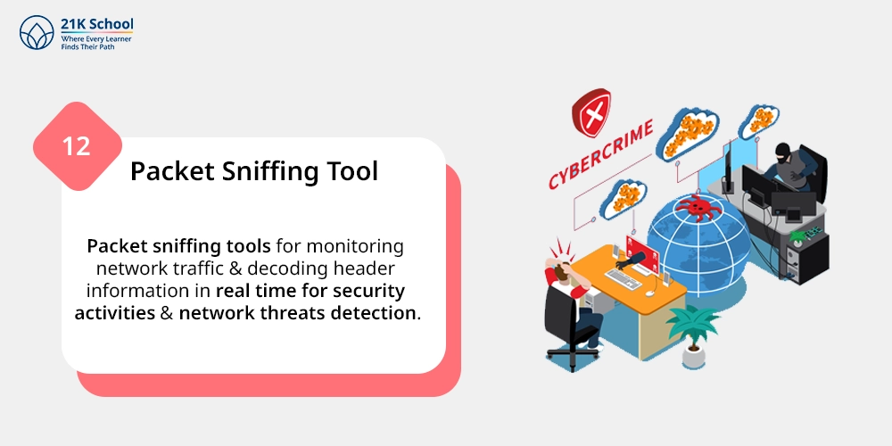 Packet Sniffing Tool