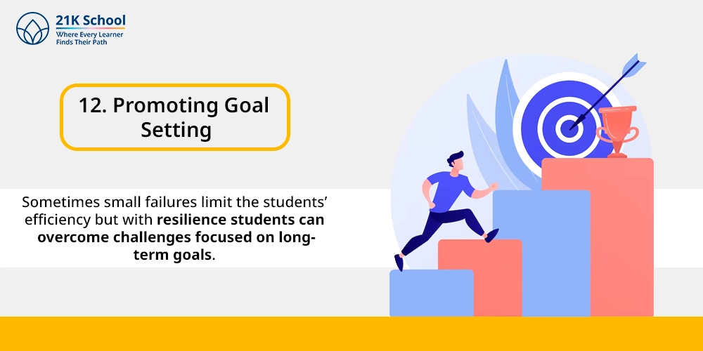 12. Promoting Goal Setting