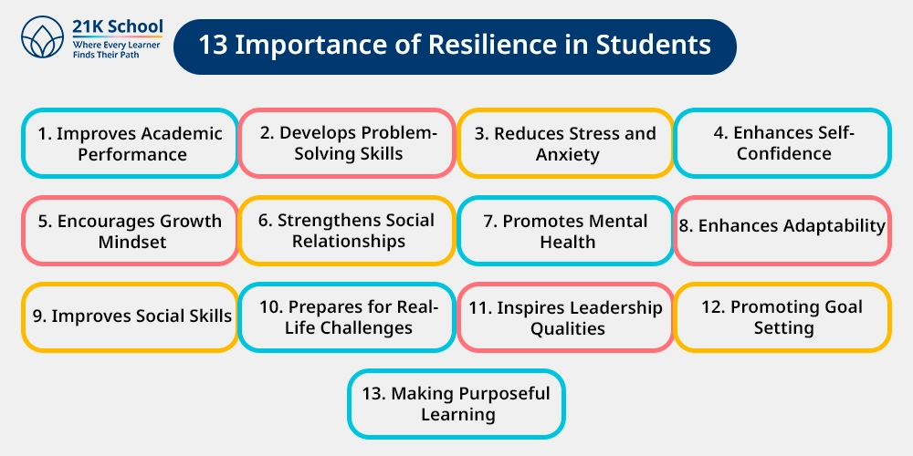 13 Importance of Resilience in Students
