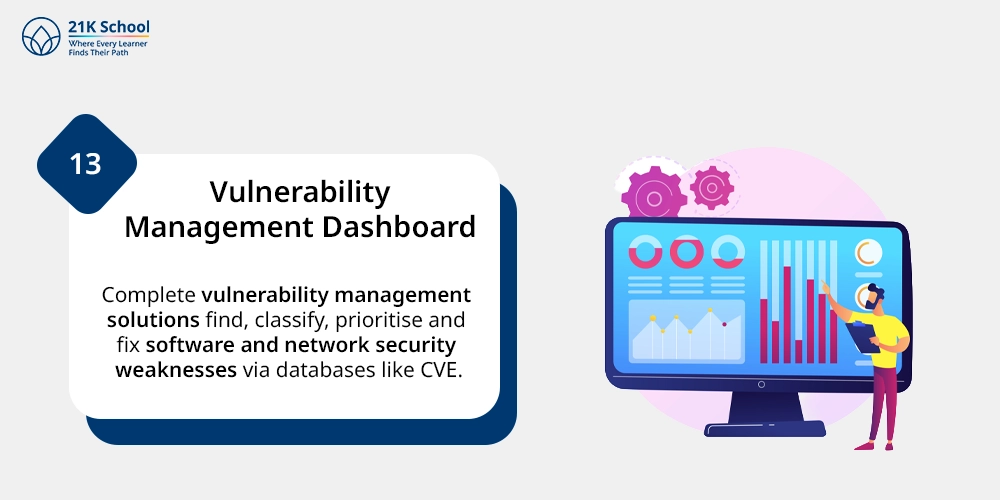 Vulnerability Management Dashboard