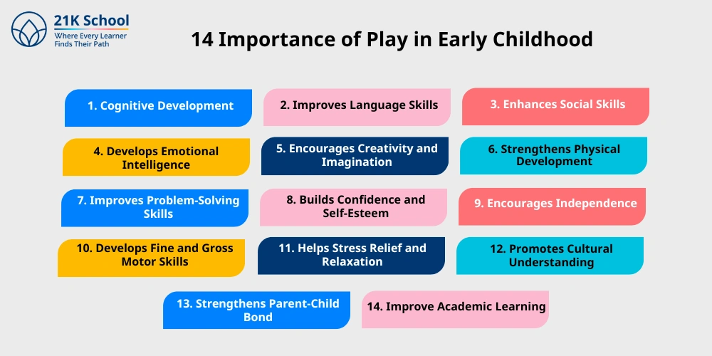 14 Importance of Play in Early Childhood
