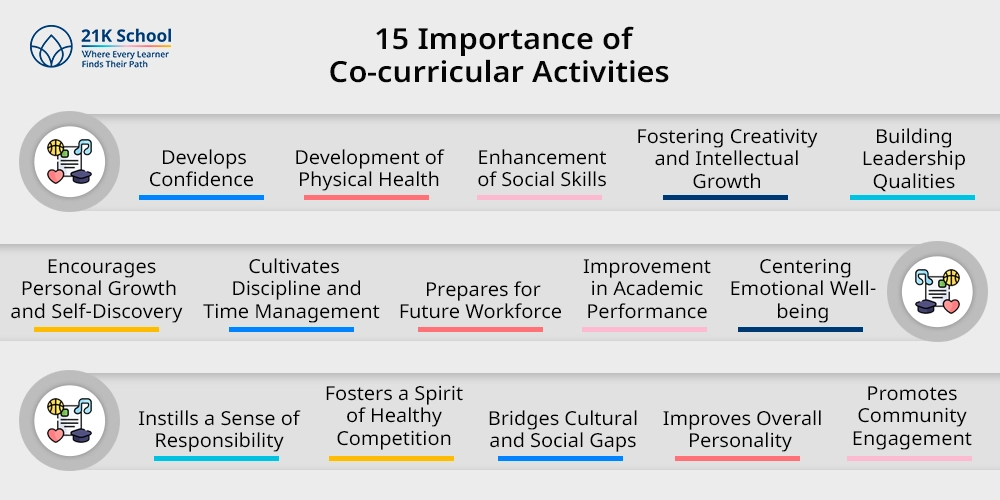15 Importance of Co-curricular Activities 