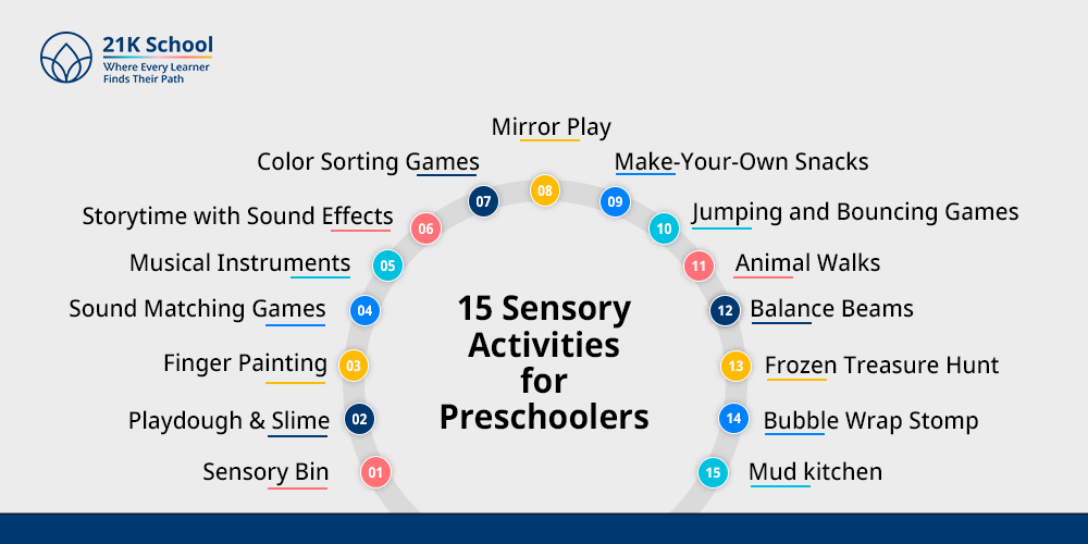 15 Sensory Activities for Preschoolers