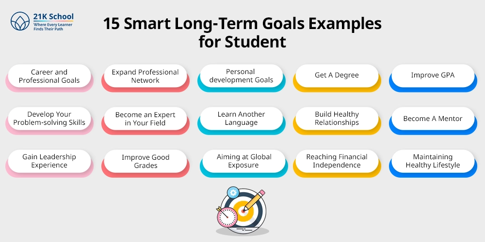 15 Smart Long-Term Goals Examples for Student