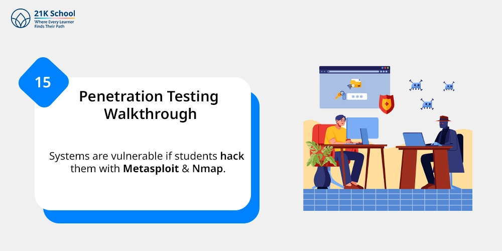 Penetration Testing Walkthrough