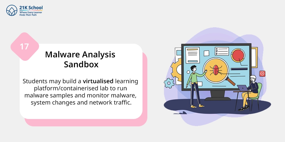 Malware Analysis Sandbox