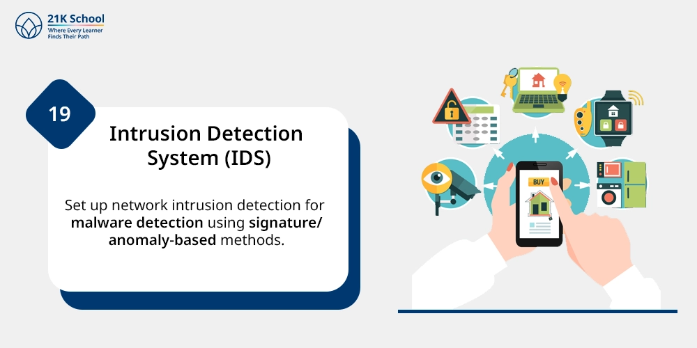 Intrusion Detection System (IDS)