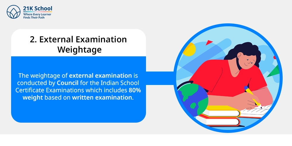 2. External Examination Weightage