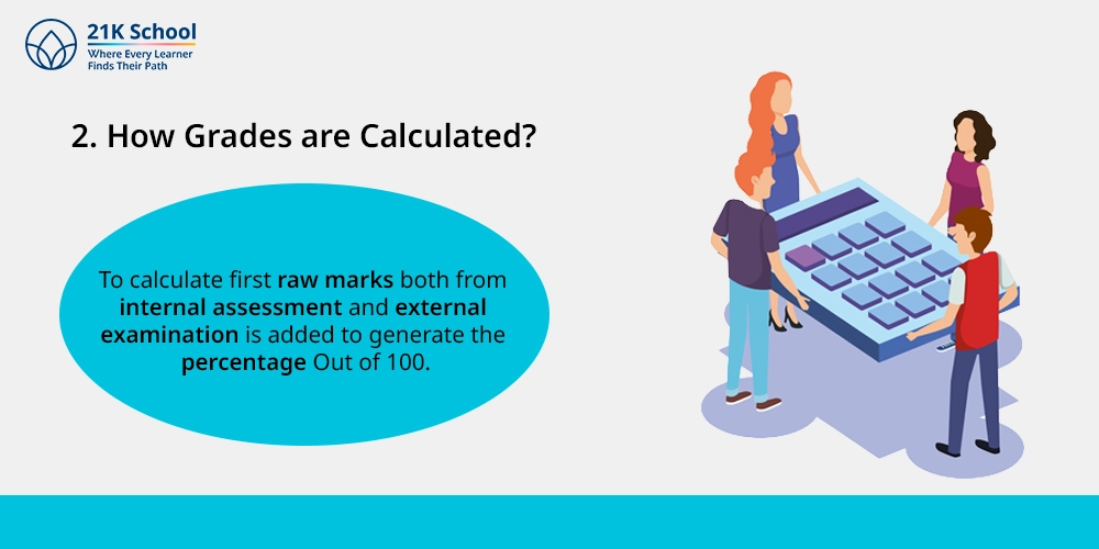 2. How Grades are Calculated?