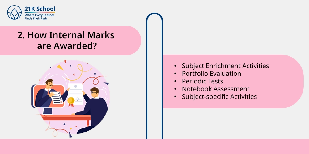 2. How Internal Marks are Awarded?