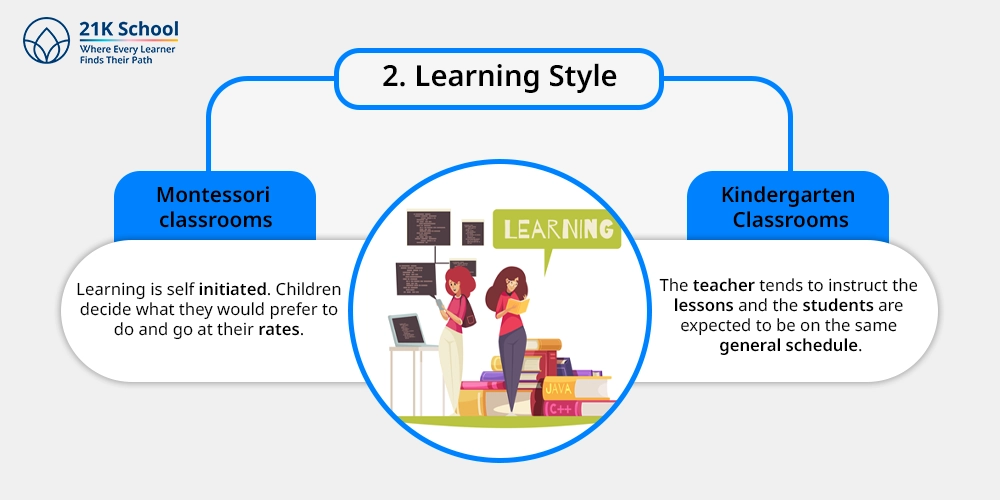 2. Learning Style: