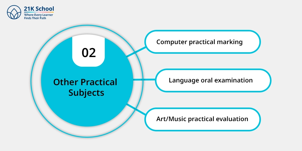 2. Other Practical Subjects