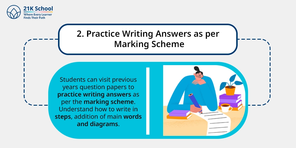 2. Practice Writing Answers as per Marking Scheme