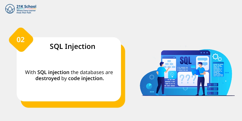 SQL Injection