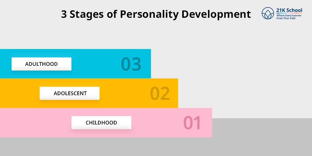 3 Stages of Personality Development