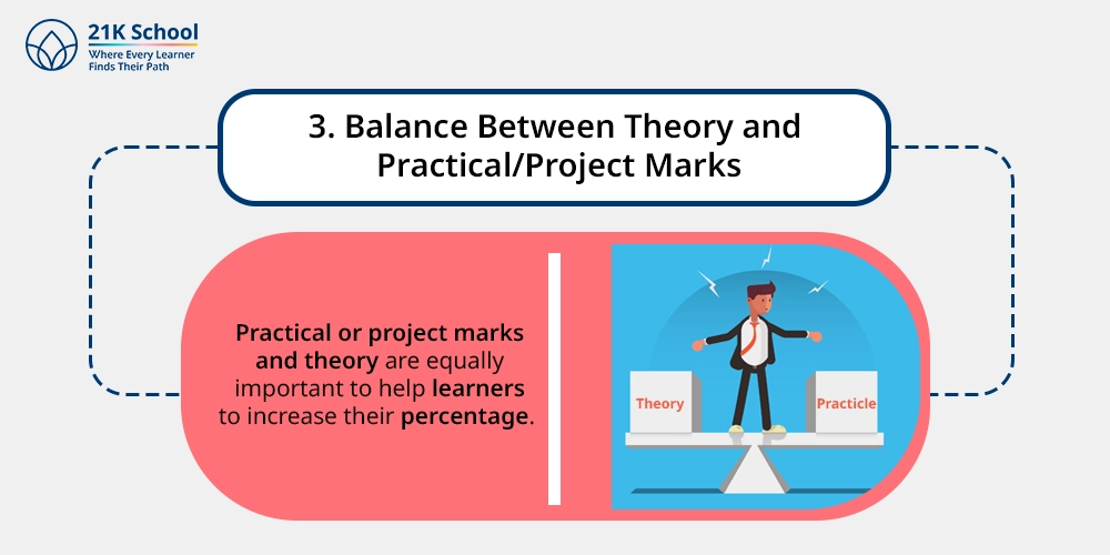 3. Balance Between Theory and Practical/Project Marks