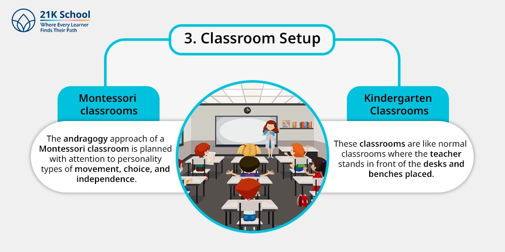 3. Classroom Setup: