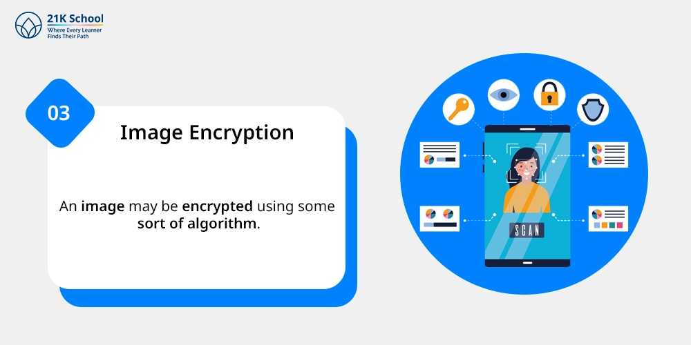 Image Encryption