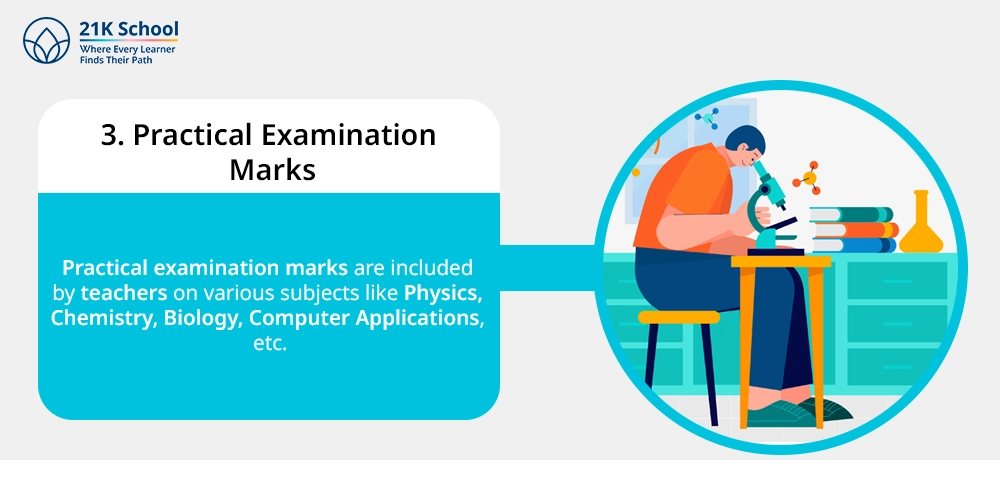 3. Practical Examination Marks