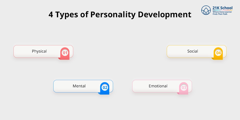 4 Types of Personality Development