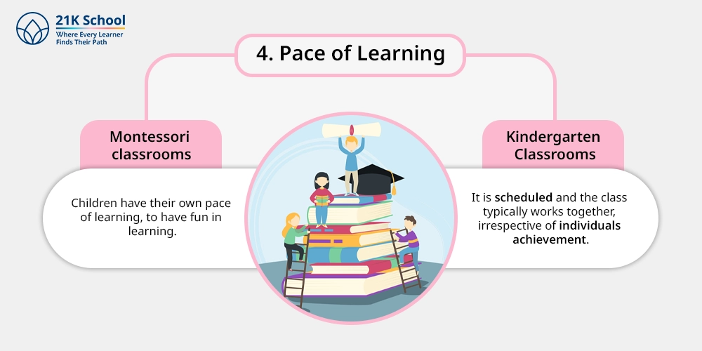 4. Pace of Learning: