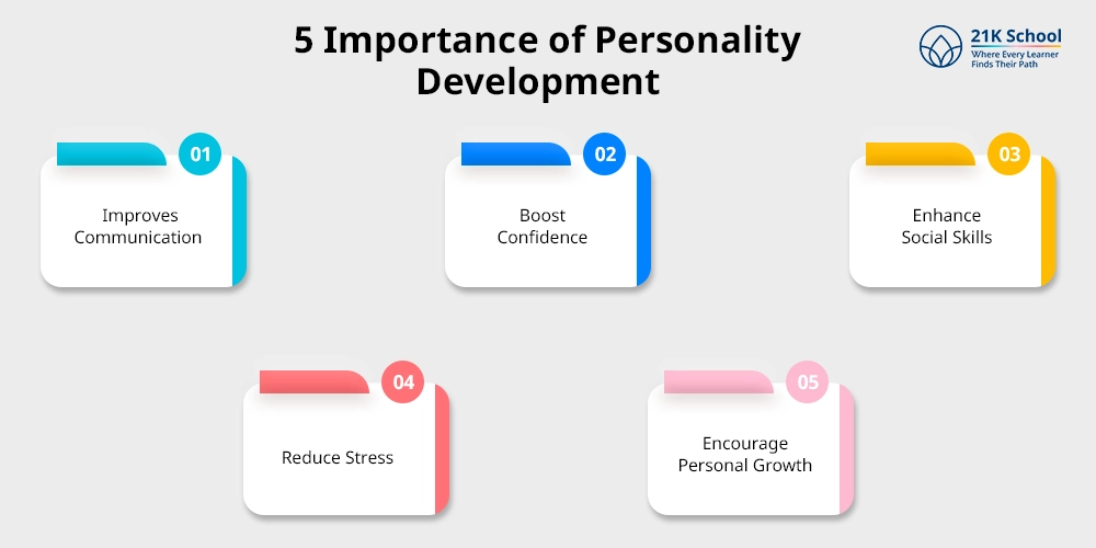 5 Importance of Personality Development