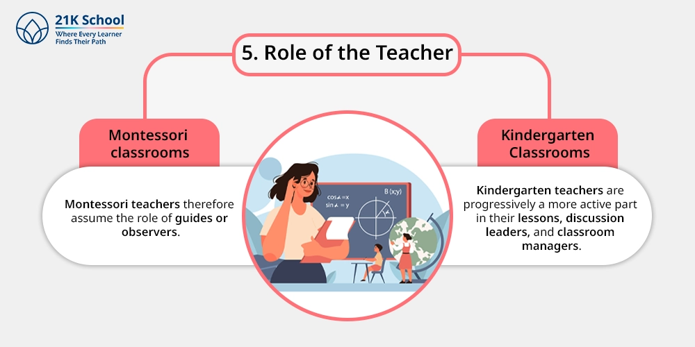 5. Role of the Teacher: