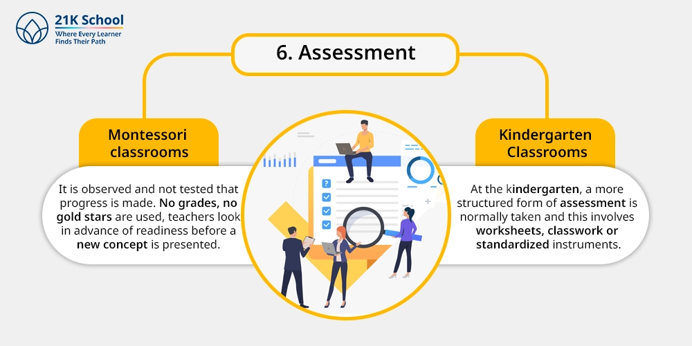 6. Assessment: