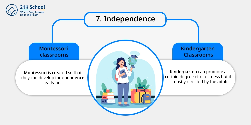 7. Independence: