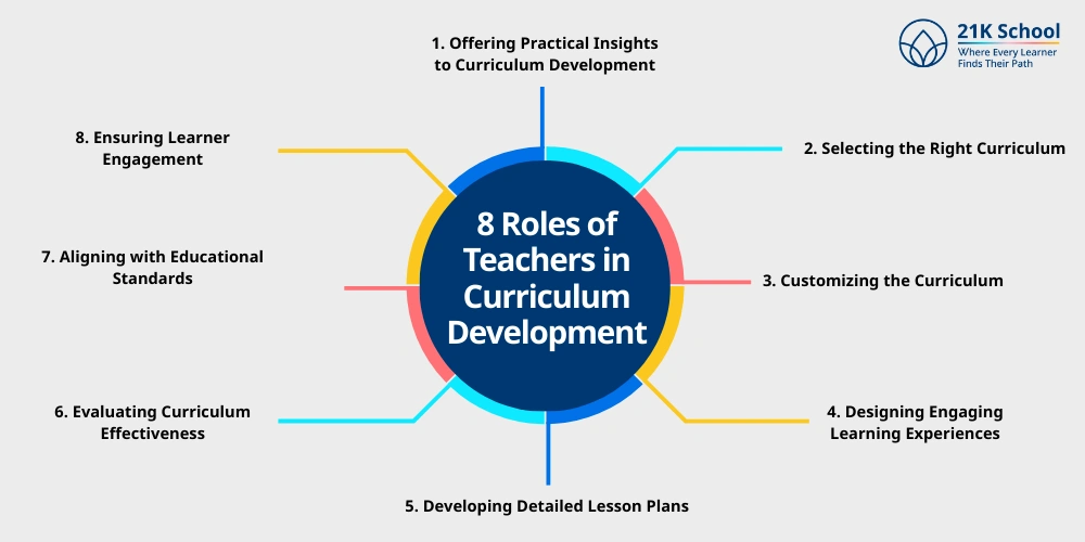 8 Roles of Teachers in Curriculum Development