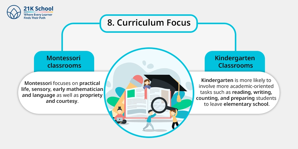 8. Curriculum Focus: