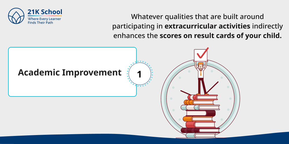 Academic Improvement