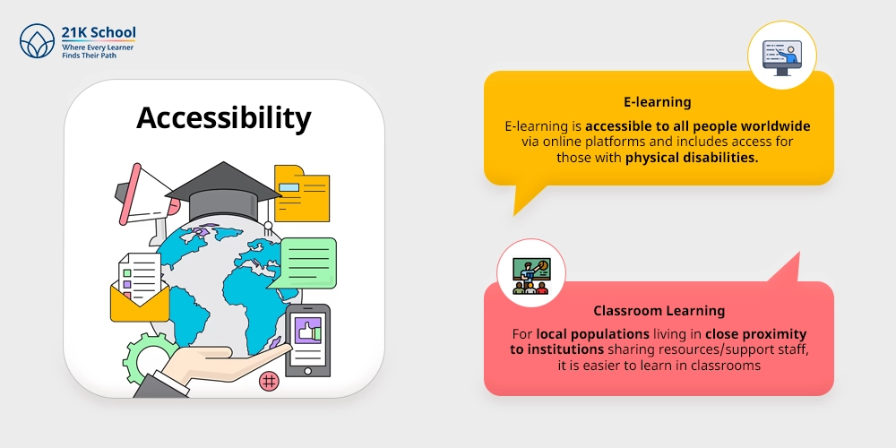 Accessibility