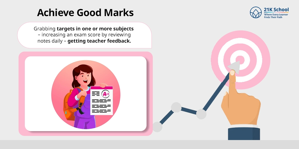 Achieve Good Marks