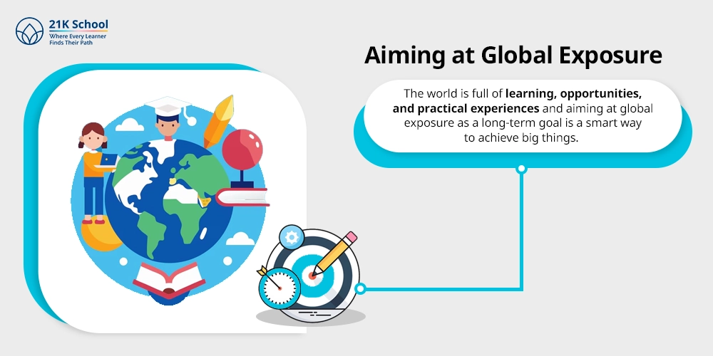 Aiming at Global Exposure 