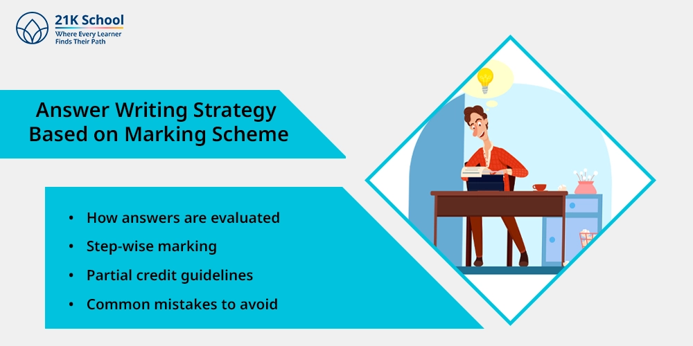 Answer Writing Strategy Based on Marking Scheme