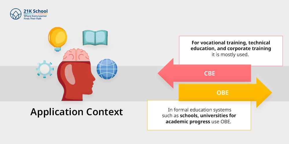 Application Context