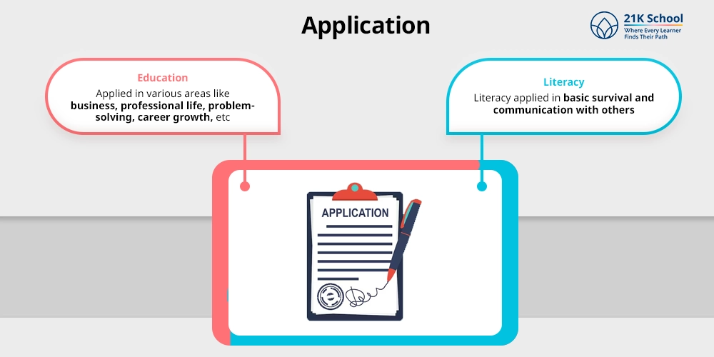 Application