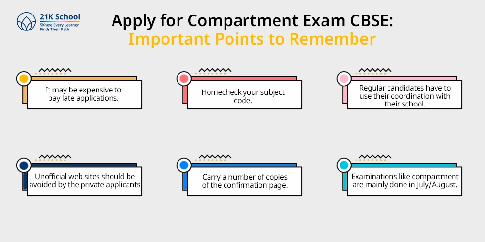 Apply for Compartment Exam CBSE Important Points to Remember