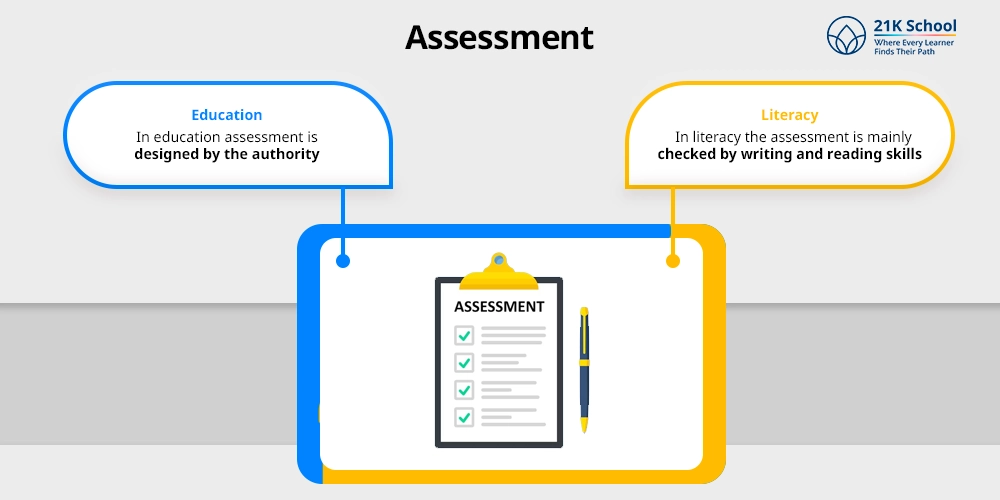 Assessment