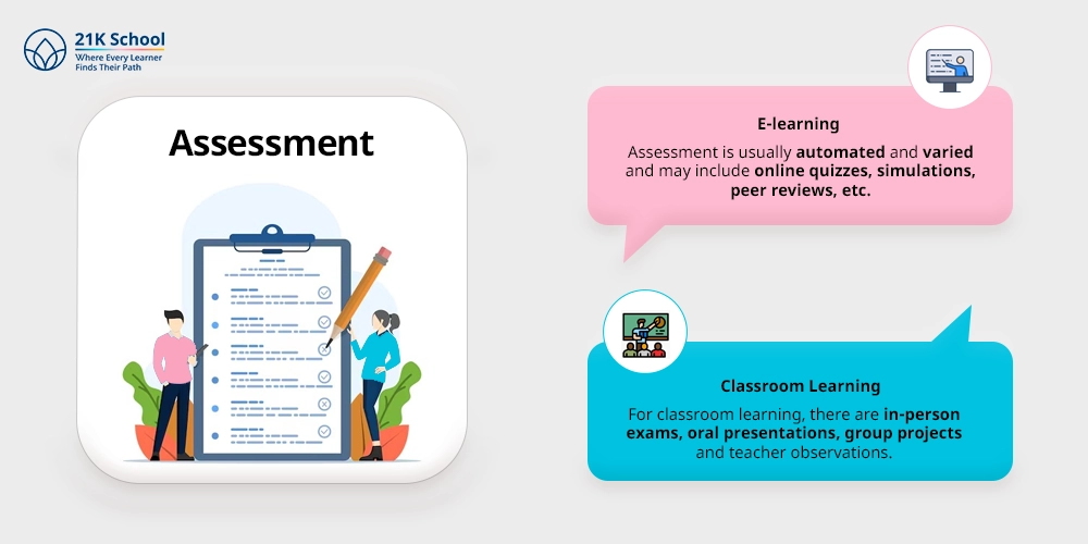  Assessment