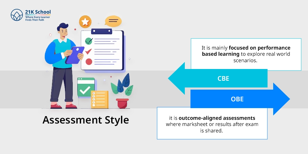 Assessment Style