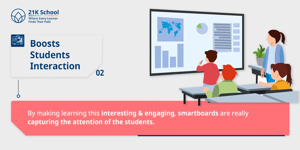 2. Boosts Students Interaction: