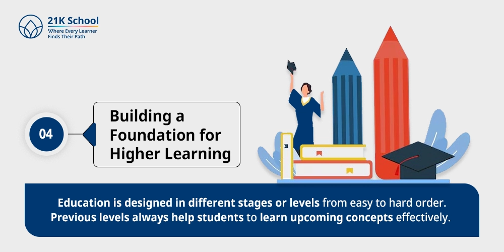 Building a Foundation for Higher Learning