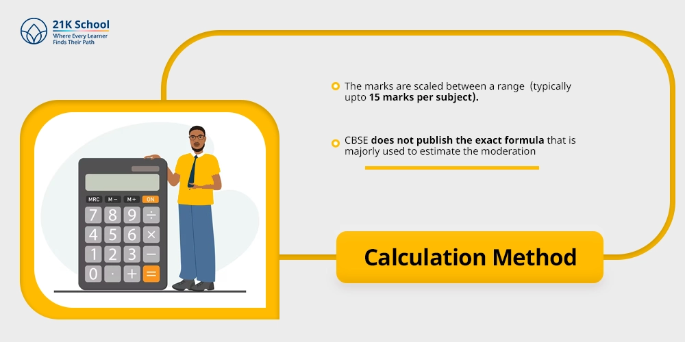  Calculation Method