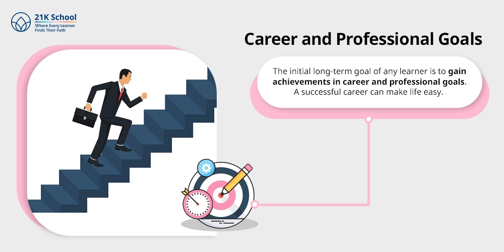 Career and Professional Goals