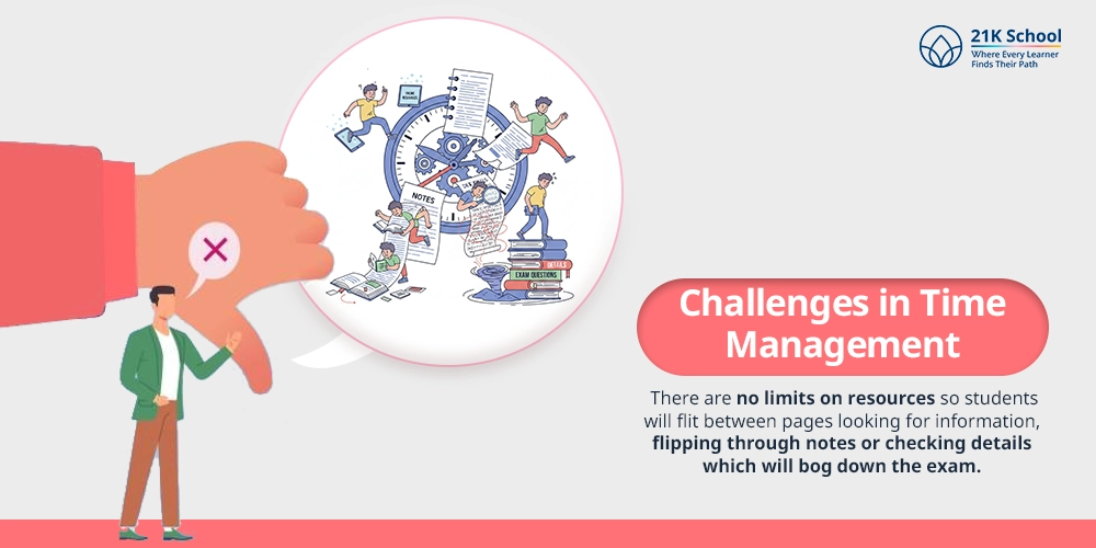 Challenges in Time Management